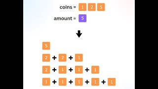 Famous One of the Tricky Math Dynamic Programming Questions in Google Interviews Net Worth