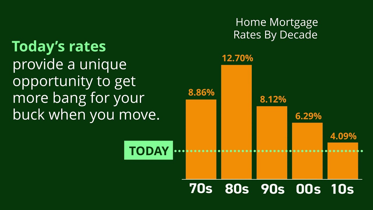 Do You Know Your Mortgage Rate