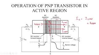working of pnp transistor