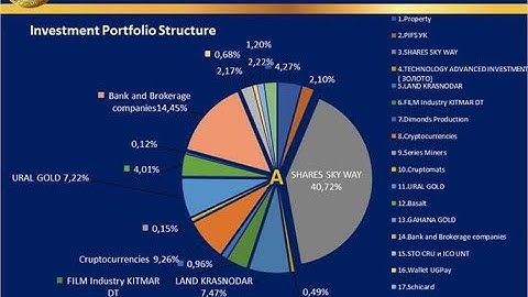 CryptoUnit - the Hybrid Investment Portfolio