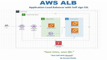 AWS Application Load Balancer with Self sign SSL (ALB, SSL)