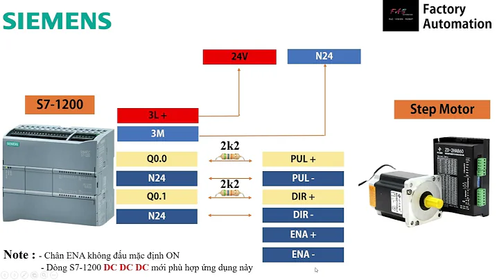 Hướng dẫn Điều Khiển PLC Siemens S7 1200  và Step Motor  | Servo Control Tutorial