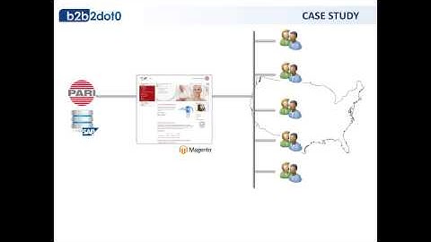 Magento eCommerce site with real-time SAP integration