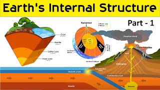 World Geography : Earth's Internal Structure | Earth’s Interior, S & P waves (Seismic Wave)✍