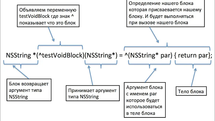 Блоки в Objective C / Blocks in Objective C   (__weak, __block)