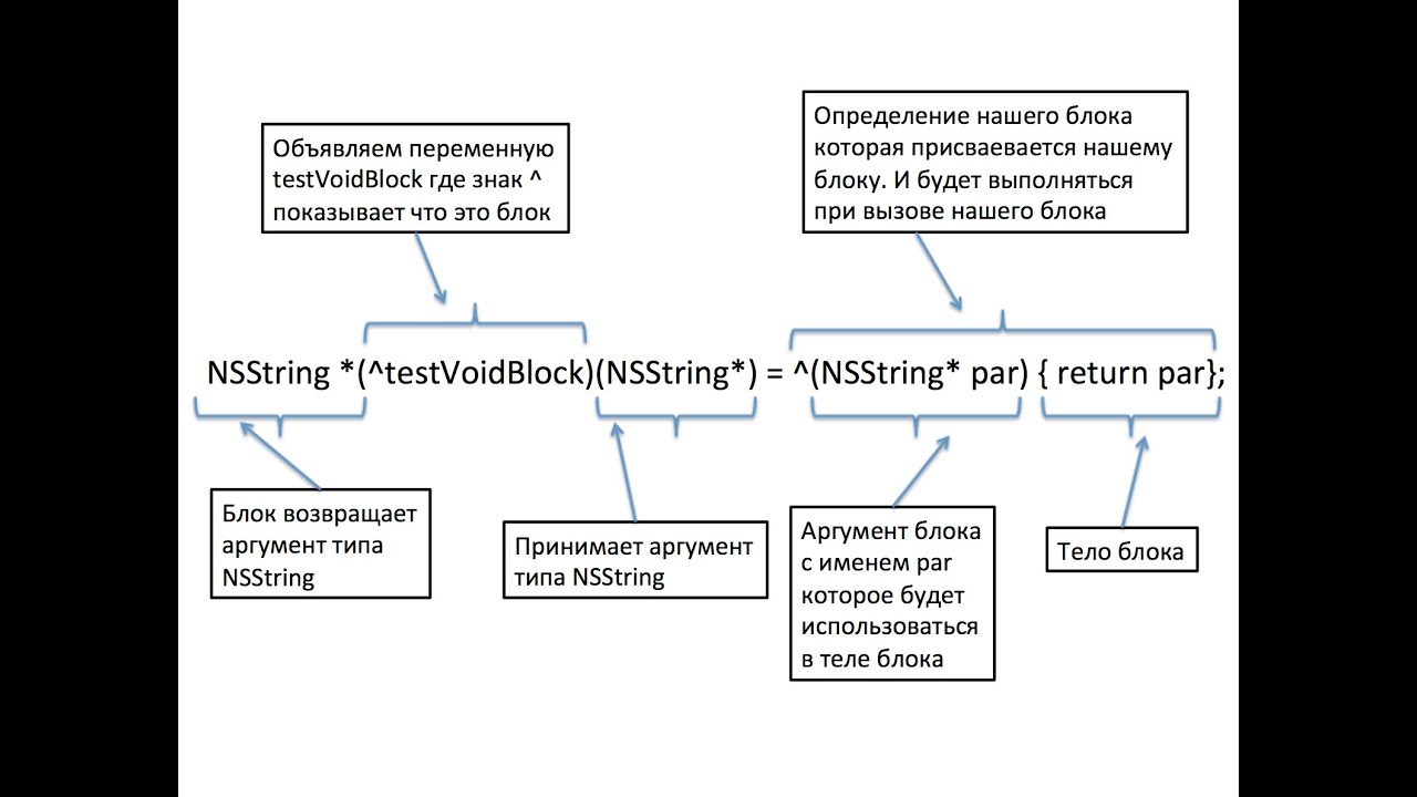 Блоки в Objective C / Blocks in Objective C   (__weak, __block)
