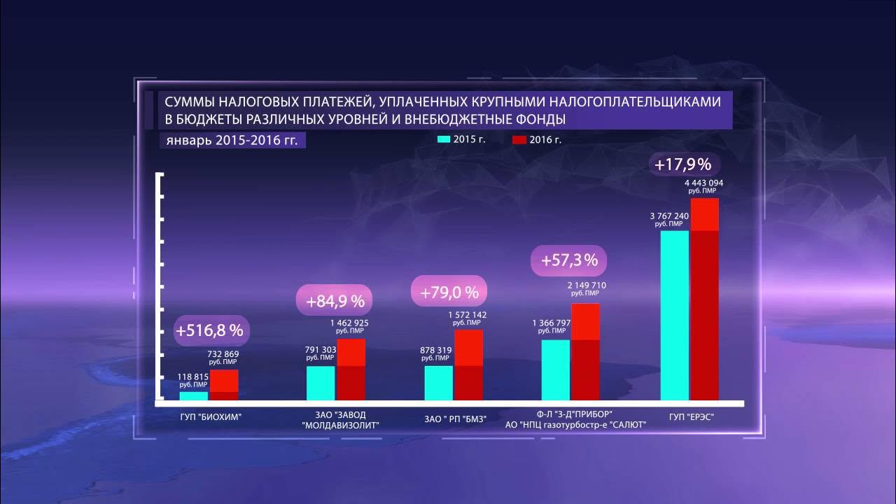 Москва крупнейшие налогоплательщики. Крупные налогоплательщики. Критерии крупнейших налогоплательщиков. Москва крупнейшие налогоплательщики. Крупнейшие налогоплательщики.