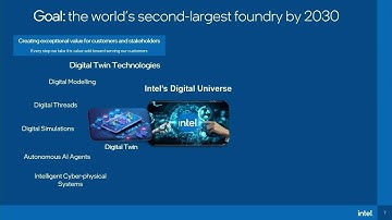 Building the future foundry: Digital assets, models & threads with Siemens