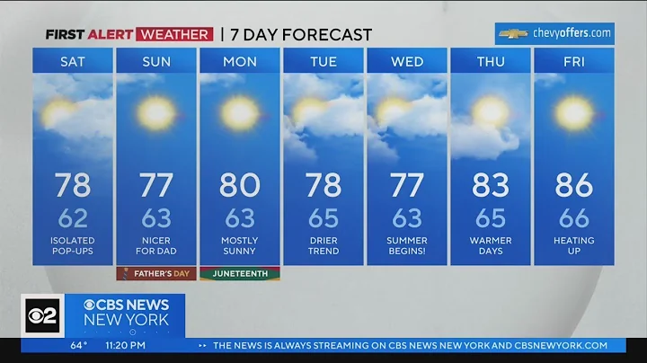 First Alert Forecast: CBS2 6/16/23 Nightly Weather