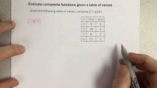 Evaluate composite functions given a table of values