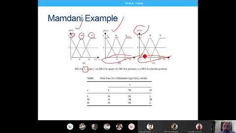 5 Mamdani Inference Engine | مامداني: محرك الاستدلال الضبابي