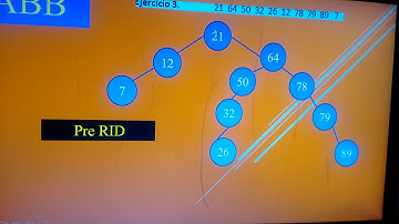 Ejercicios de CREACION y RECORRIDOS de un ABB