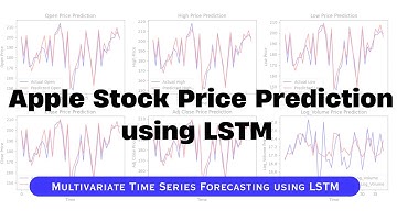 Apple Stock Price Prediction using LSTM | Multivariate Time Series Forecasting using Deep Learning