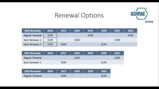 Webinar: Recertification Requirements for CPMPs Beginning 2017