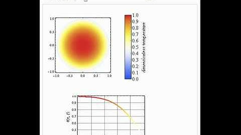 Transient Cooling of a Sphere