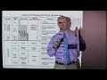 862 geologic history part 2 rock layers and unconformities