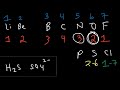 Lewis Structures, Introduction, Formal Charge, Molecular Geometry, Resonance, Polar or Mp3 Song