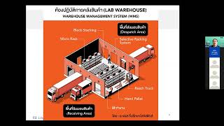 หัวข้อที่ 15 การประยุกต์ใช้ Warehouse Management System (WMS) ช่วงที่ 1