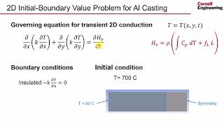 Famous Solidification Mathematical Model Setup Wealth