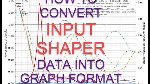 HOW TO CONVERT INPUT SHAPER CALLIBRATION CSV DATA INTO PHG GRAPH FORMAT