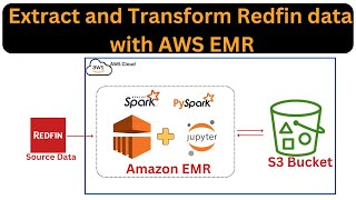 What is AWS EMR | Extract and Transform Redfin data with AWS EMR | EMR Studio | Pyspark Notebook