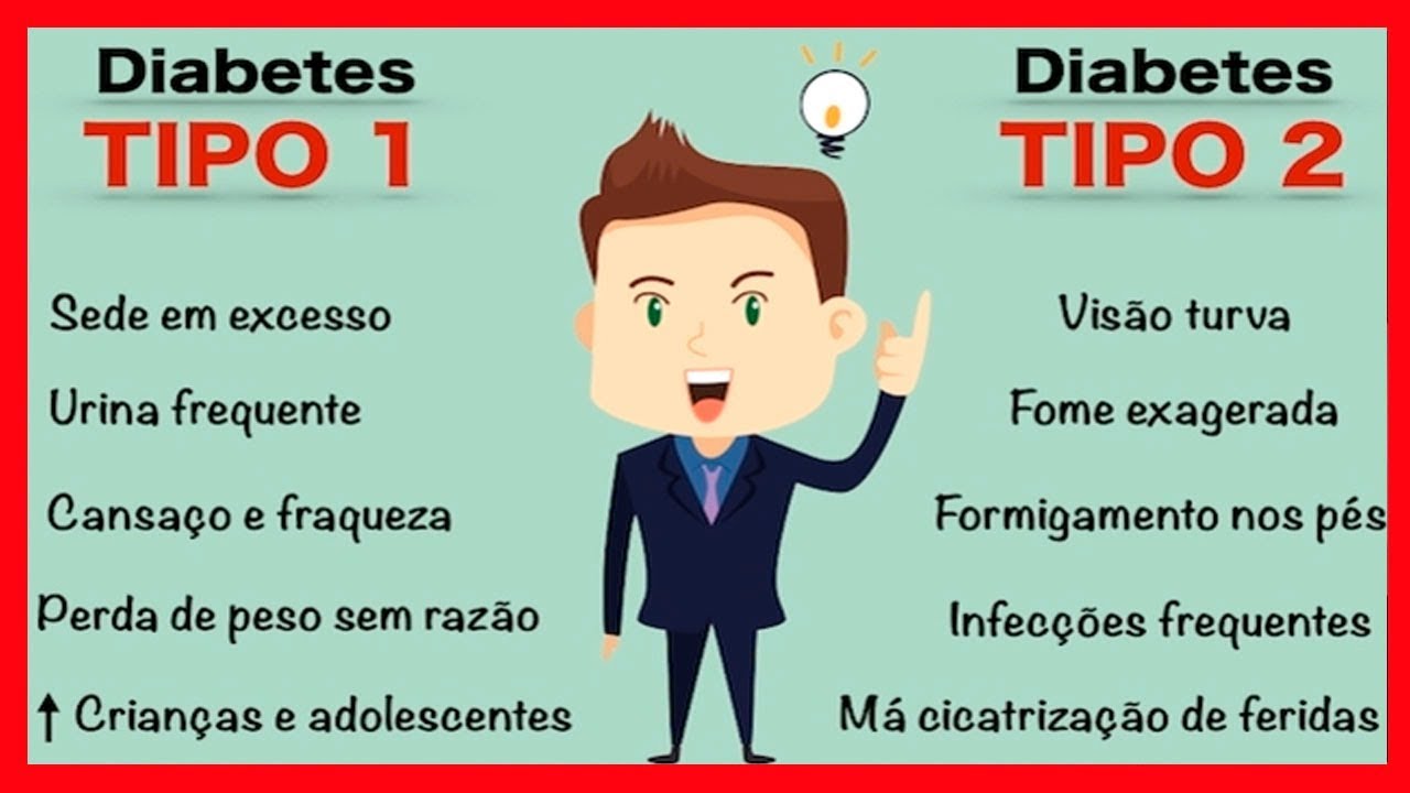 sintomas da diabetes tipo 2