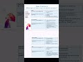 English Language Paper 2 exam: Writing revision