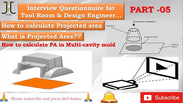 Concept Of Projected Area (HINDI)I calculation of  Projected Area I Multi-cavity mold Projected Area