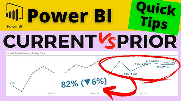 QT#91- Display Current Value + the Change From Previous Week on Data Labels on a Power BI Line Chart