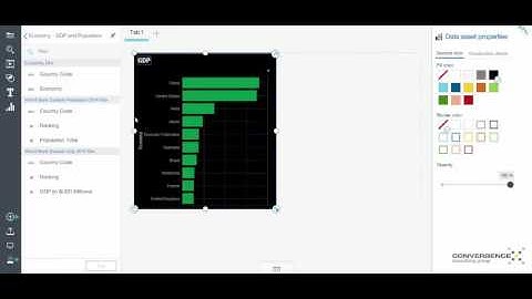 IBM Cognos Analytics Demo: Model and Dashboard
