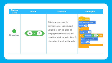 Makeblock STEAM on Board Course: Lesson 10 Fruits War (1)