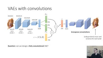 CS 182: Lecture 18: Part 3: Latent Variable Models