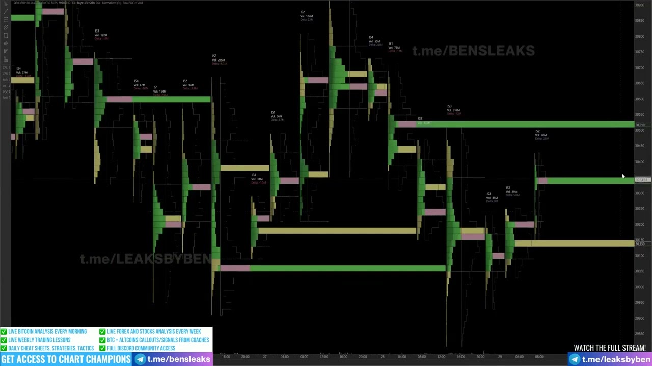 Chart Champions Free Course Frontrun Q&A