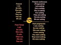 present and Past tense #english grammar 👈