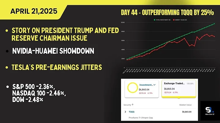 Zero to Million- Day 44 | Trump Slams Powell, Crashes Markets! Nvidia vs. Huawei, Tesla Tumbles