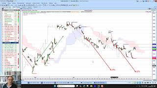 Charts Today - 21 May 2026 - Nasdaq pullback after weekly Doji