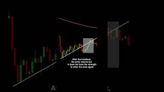 Chart patterns analysis | #nifty | #trading | #forex | #stockmarket | #shorts
