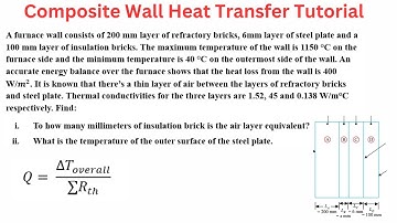 Composite Wall Heat Transfer Tutorial