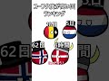 コーフク度 #ポーランドボール#countryballs