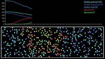 Epidemics: a spatial SIR model with graphs