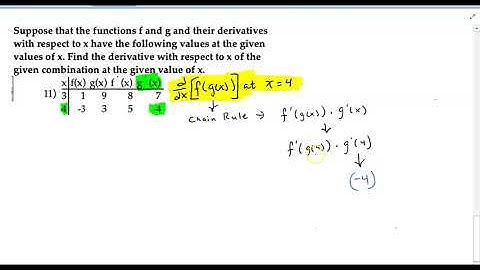 The Chain Rule Using a Table of Values