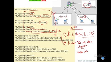 CCNP 教學: Private Vlan(Pvlan) 原理與實作