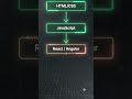 Frontend Architecture Roadmap #frontenddevelopment