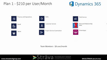 Microsoft Dynamics 365 Pricing Overview