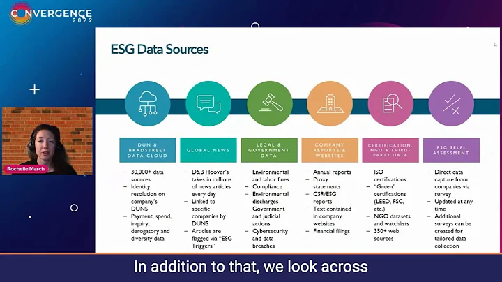 Convergence Conference: Rochelle March on ESG Data
