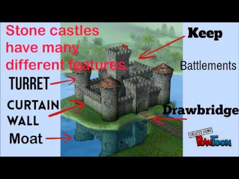 Castle  Definition, Parts & Battlements - Video & Lesson