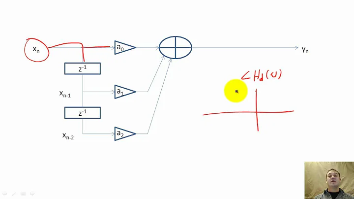 21 - FIR and IIR filters