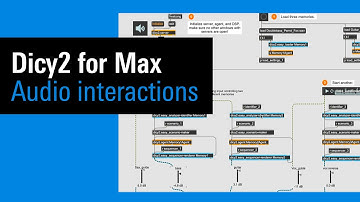 IRCAM Tutorials / Dicy2 for Max: Audio interactions