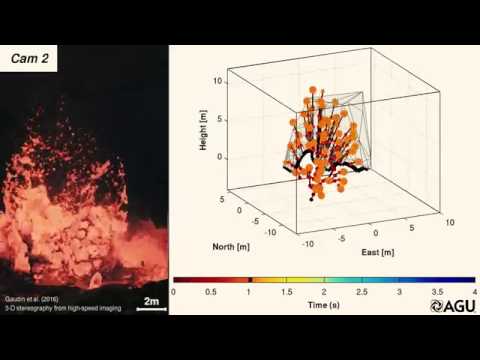 3D high-speed imaging of explosive volcanic eruptions