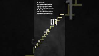 Carnatic Music: Mayamalavagowlai Arohanam Avarohanam #carnaticmusic